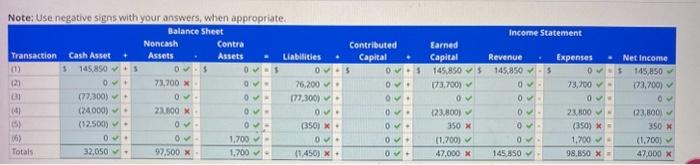 Closing Entries Fischer Card Shop is a small retail shop. Fischer's balance