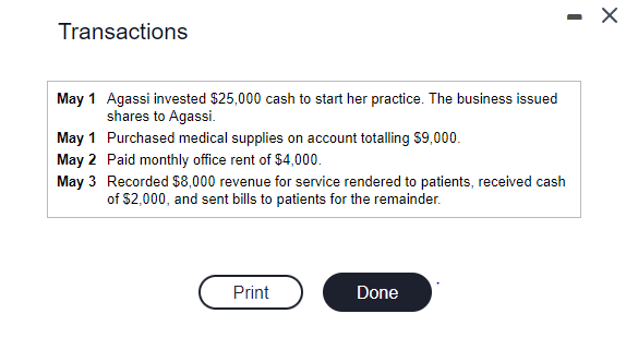 following transactions: View the transactions. Which of the transactions of Tazkia Agassi,