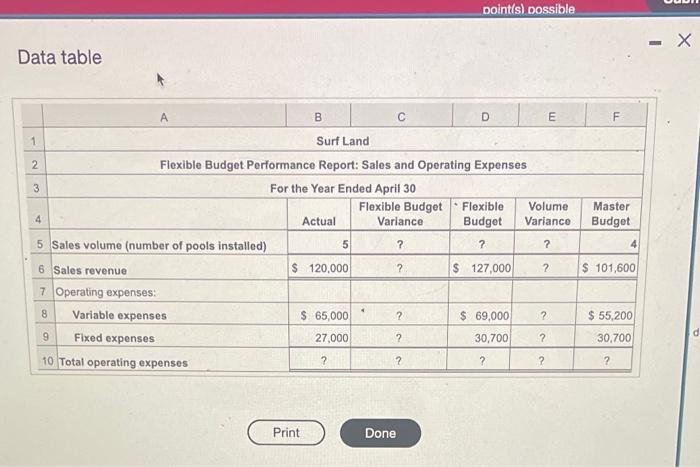  Data table 1. How many pools did Surf Land originally think