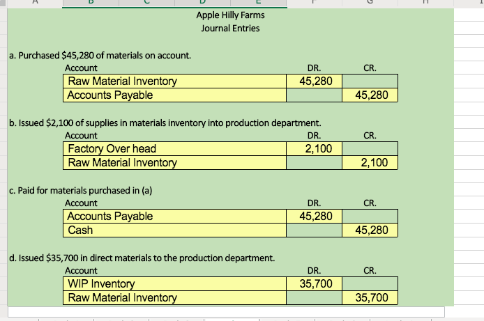 Please answer Prob 5 production cost report and prob 6 budget