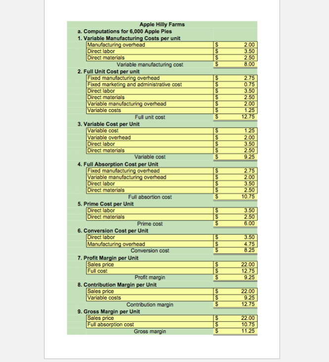 into production department. Account Factory Over head 2,100 Raw Material Inventory 2,100