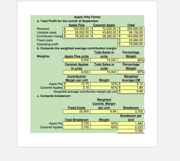 CR. c. Paid for materials purchased in (a) Account Accounts Payable Cash