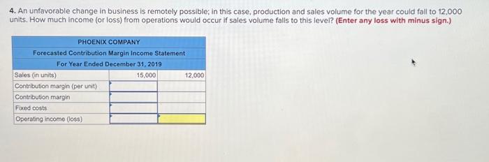 company at sales volumes of 14,000 and 16,000 units and classify all