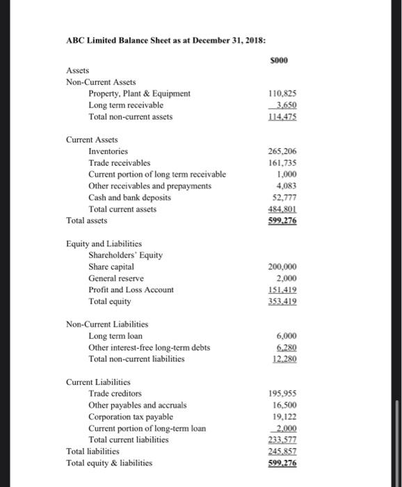 90,530 32.150 16,300 900 46.208 6.280 20,648 Sales Cost of sales Distribution