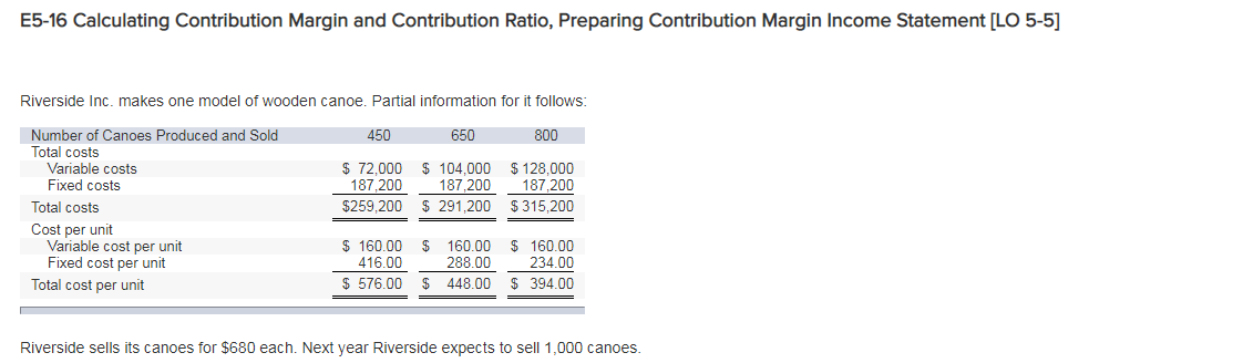  E5-16 Calculating Contribution Margin and Contribution Ratio, Preparing Contribution Margin Income
