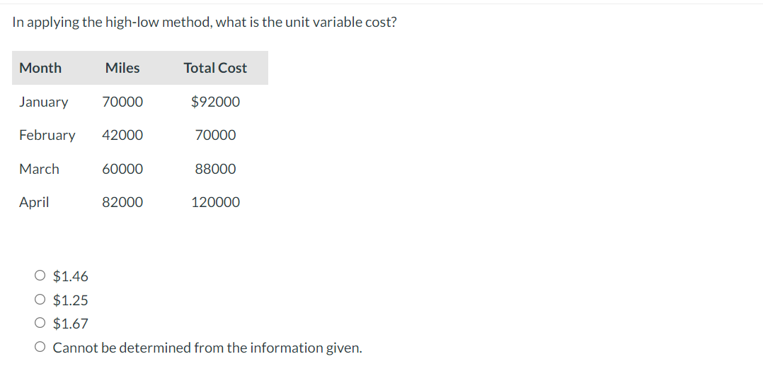 In applying the high-low method, what is the unit variable cost? In