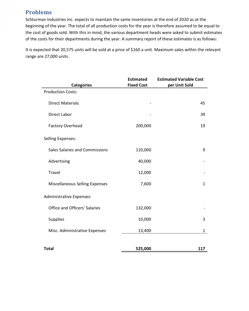How do you prepare an Income Statement given this information? Problems Schturman