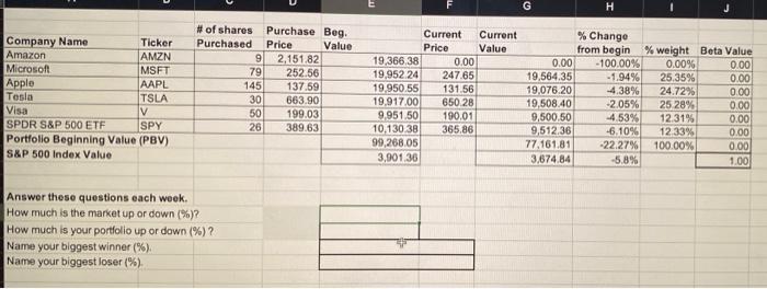  Amazon splitting, The stock split was 20 for 1 you will