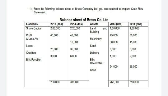 can i have the answer in a table form 1) From