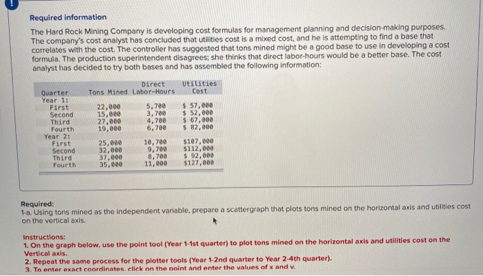  Required information The Hard Rock Mining Company is developing cost formulas