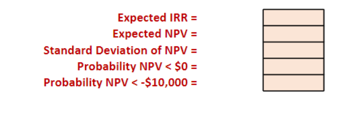 estimate of Probability that NPV PLease complete all tables below and show