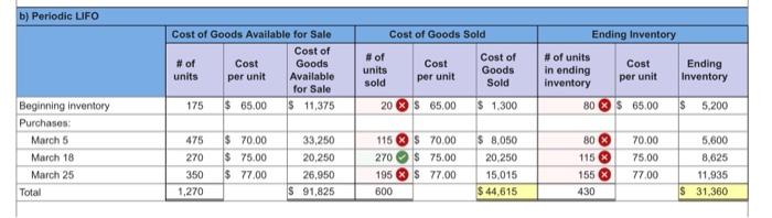entered into the following purchases and sales transactions for March Date Activities