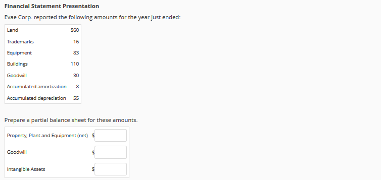 Please show work using formulas. Financial Statement Presentation Evae Corp. reported the