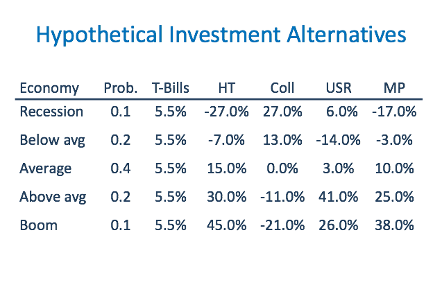 1 (10 points) Please use our Chapter 8 PPT slides to answer