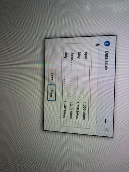 Data Table April... May 1,050 bikes June 1.120 bikes 1.310 bikes July