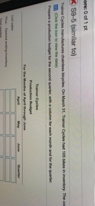 with a column for each month and for the quarter. Trainor Cycles