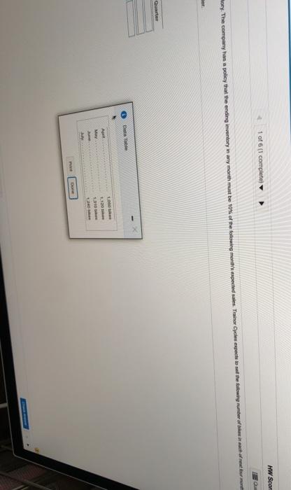 Production Budget For the Months of April through June April May June