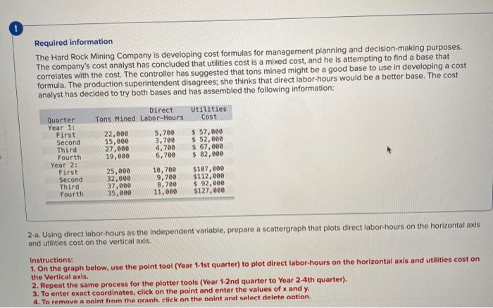  Required information The Hard Rock Mining Company is developing cost formulas