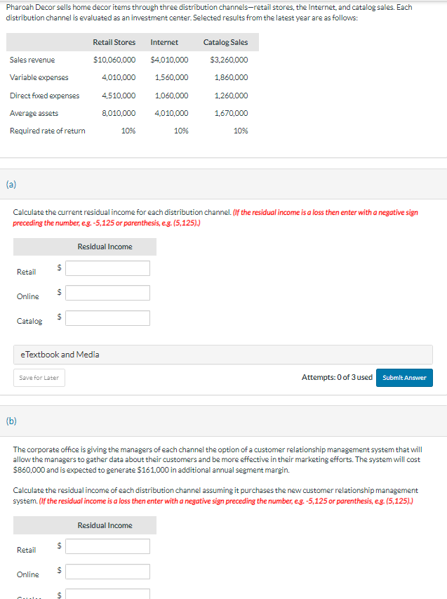 Pharoah Decor sells home decor items through three distribution channels-retail stores,