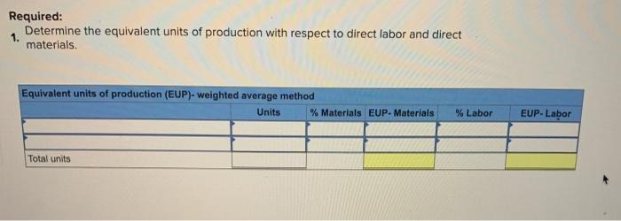 assigned to products LO C2, C3 (The following information applies to the