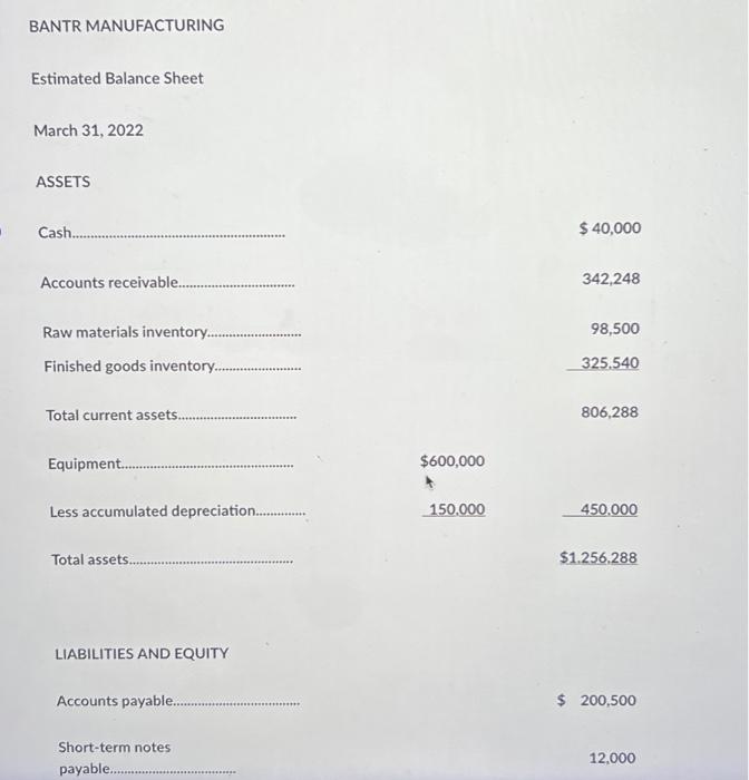 budget. 5. Factory overhead budget. 6. Selling expense budget. BANTR MANUFACTURING Estimated