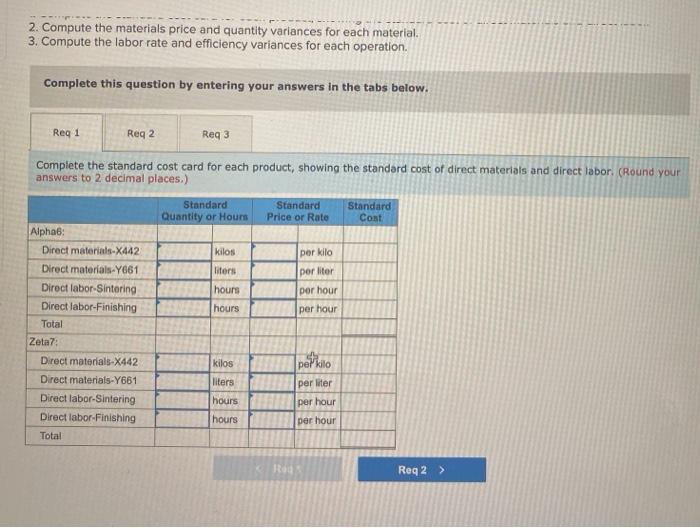 produces two products, Alphabs and Zeta7s, which pass through two operations, Sintering