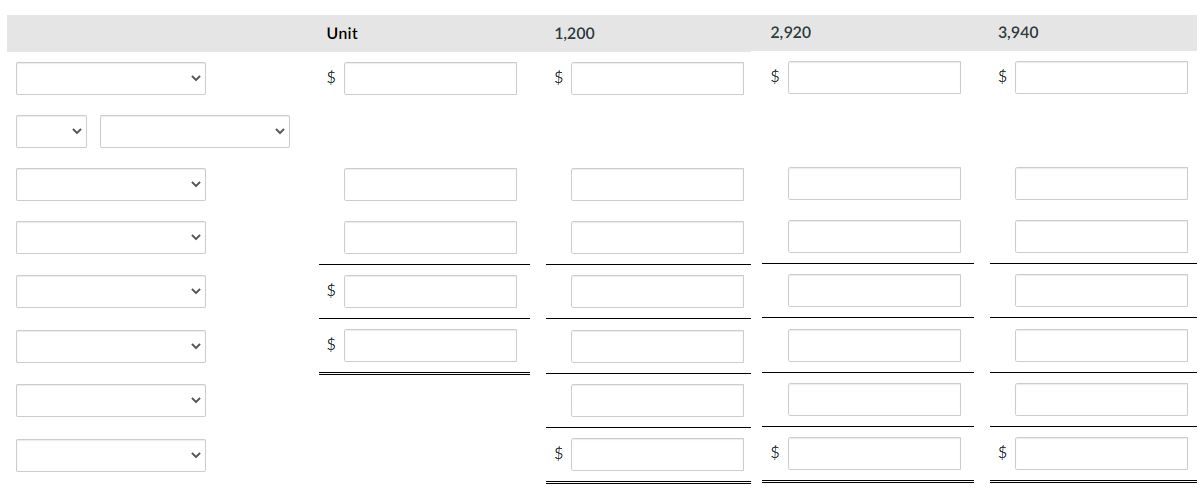 Sales revenue, Variable Expenses, Contribution margin, Costs of goods sold, Operating expenses,