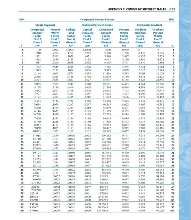 cash flow payments with quarterly interest compounding period. Calculate the cash flow