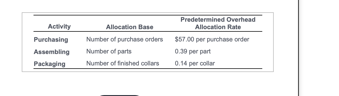 Predetermined Overhead Allocation Rate Allocation Base Number of purchase orders $57.00