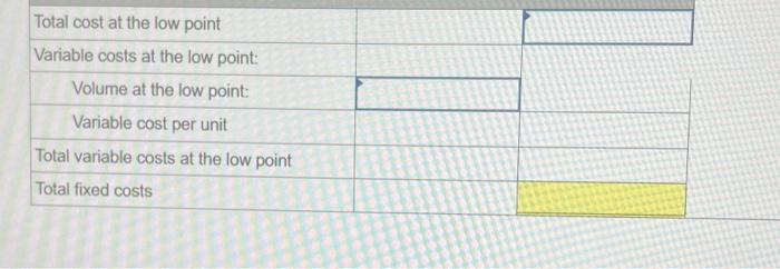 Variable cost per unit \\ \hline Total variable costs at the low