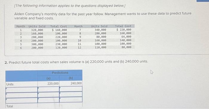 point \\ \hline Total fixed costs \\ \hline \end{tabular} [The following information