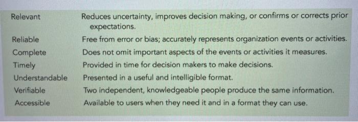 characteristics of information in Table 1-1 of your course textbook, identify the