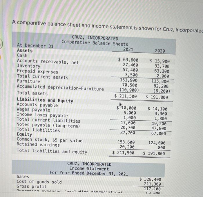  A comparative balance sheet and income statement is shown for co...
