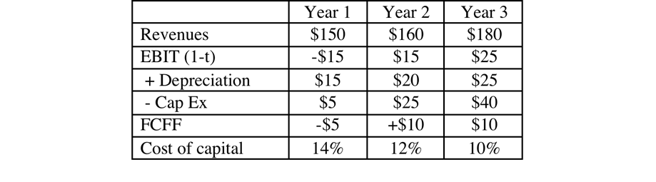 Can you help me with the question b and c. Maple Telecom