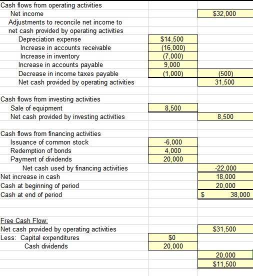 Accounts Receivable 30,000 Inventory 27,000 Equipment 60,000 Accumulated depreciation--equipment (29,000) Total $126,000