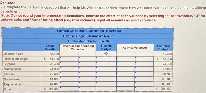 Department, was upset after being reprimanded for his department's poor performance over
