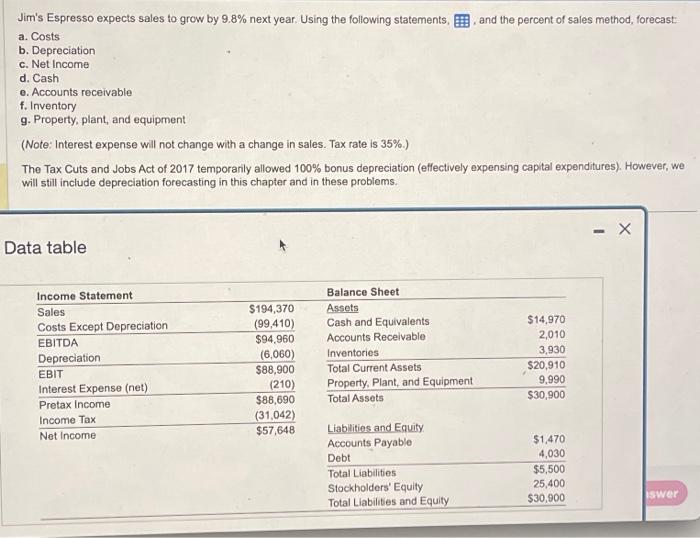 please use chart to solve a-g Jim's Espresso expects sales to grow
