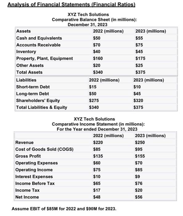  step by step Resolve the ratios listed on table A for