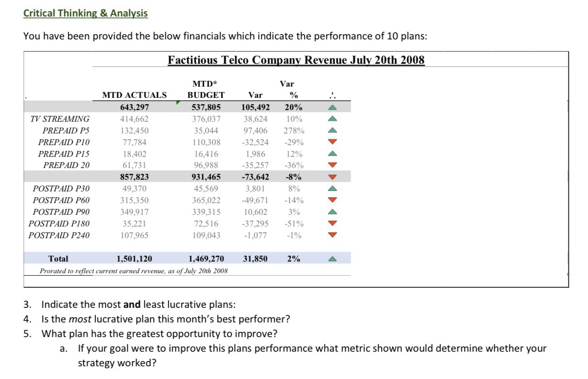  Critical Thinking & Analysis You have been provided the below financials