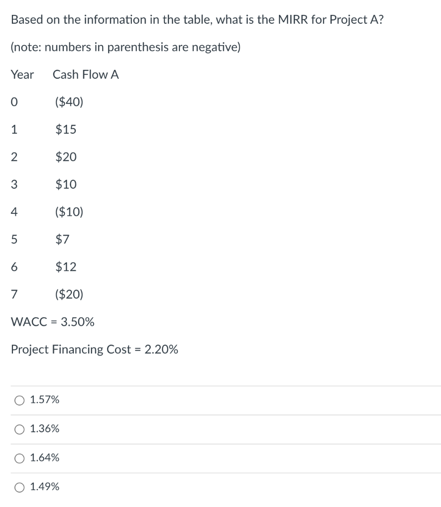 Based on the information in the table, what is the MIRR