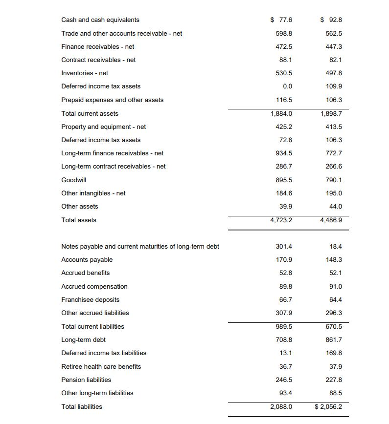 financial statements to answer the following questions. Compute net operating profit after