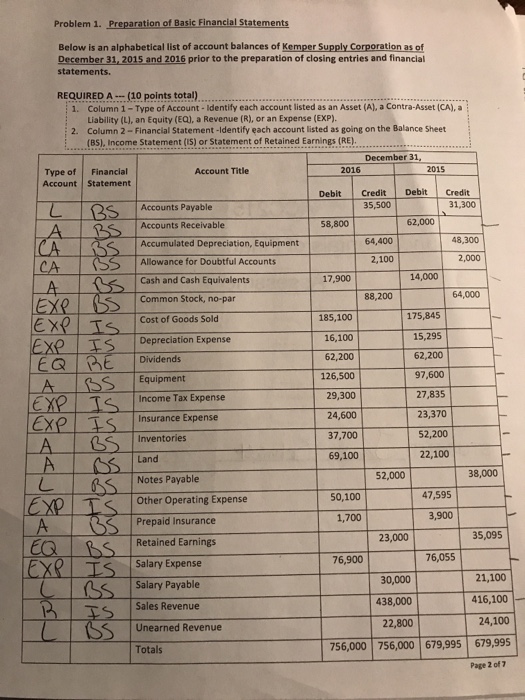  Comparative balance sheet Problem 1. Preparation of Basic Financial Statements Below