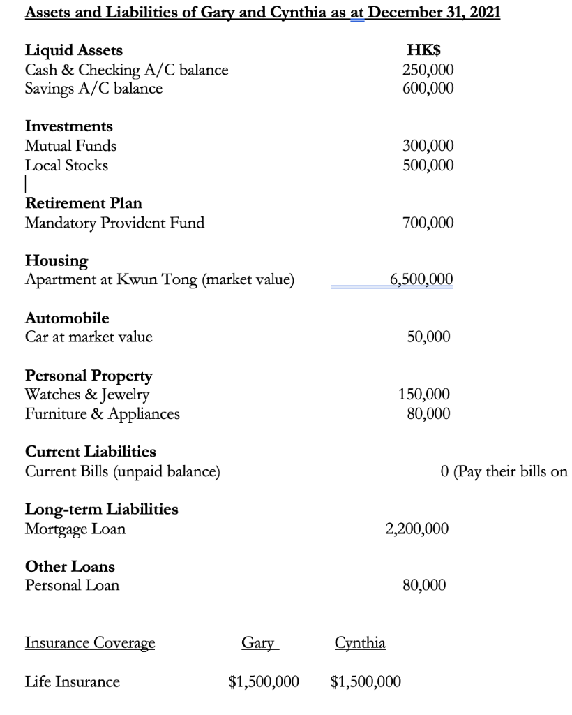 and have a son aged 3. Gary and Cynthias Financial Needs :