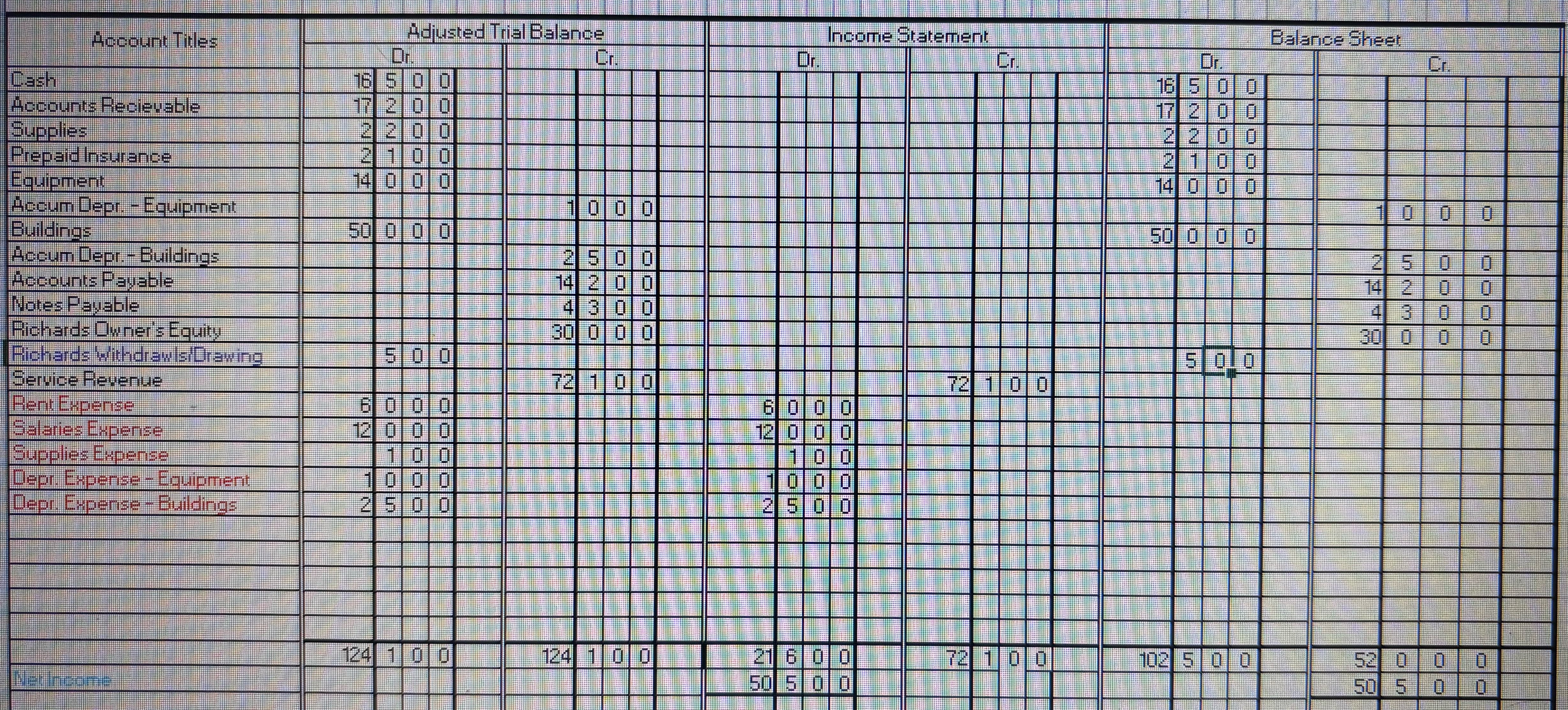  Write this information into a general ledger with debit and credit