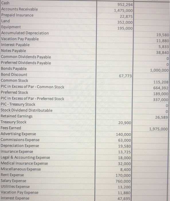 how do I put these into a income statement? Cash Accounts Receivable