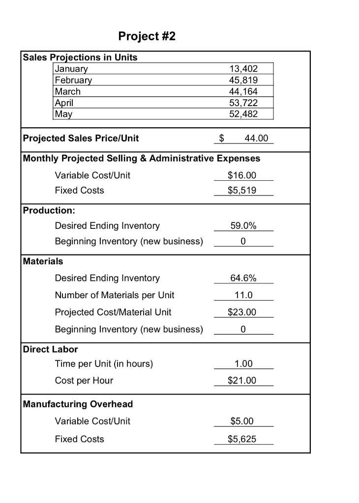 Managerial Accounting Can anyone Help me with these, and include the calculations