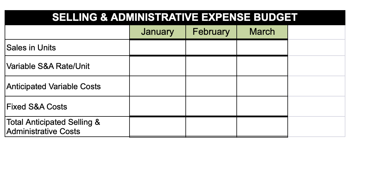to use the excel formulas. Thank you Project #2 Sales Projections in