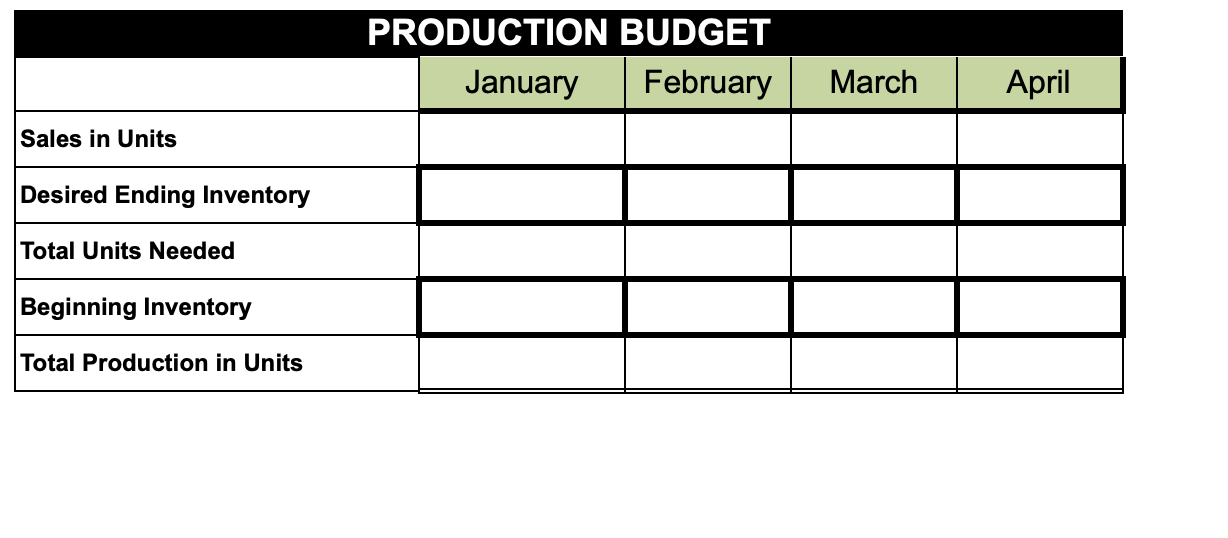 Units January February March April |May 13,402 45,819 44,164 53,722 52,482 Projected