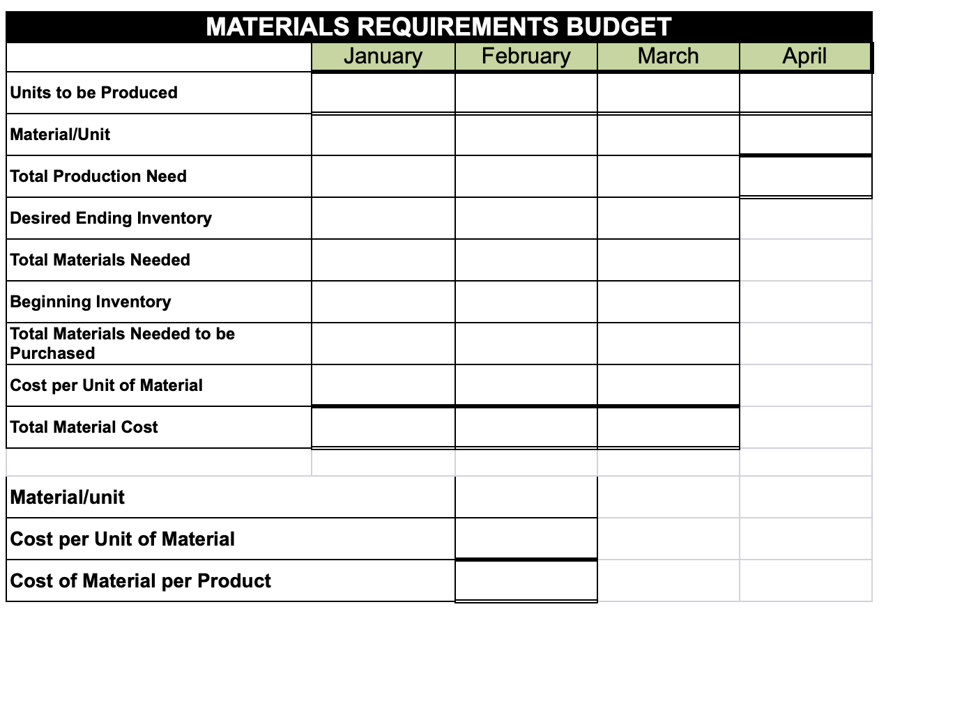 Sales Price/Unit $ 44.00 Monthly Projected Selling & Administrative Expenses Variable Cost/Unit