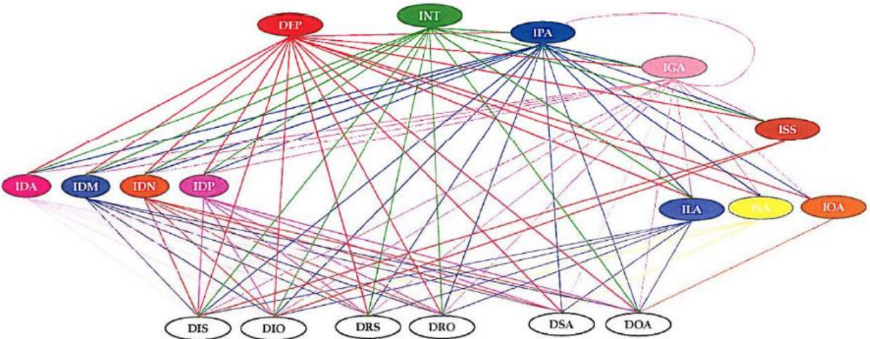 Review the very complex ABC cost allocation graphic provided below (with a
